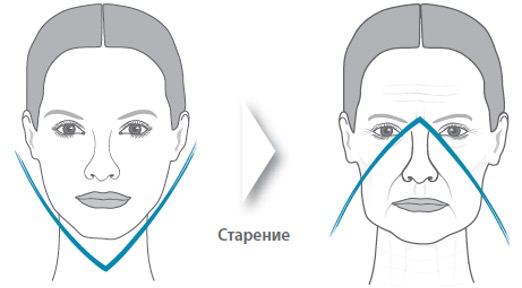 Пример того как происходит старение кожи лица